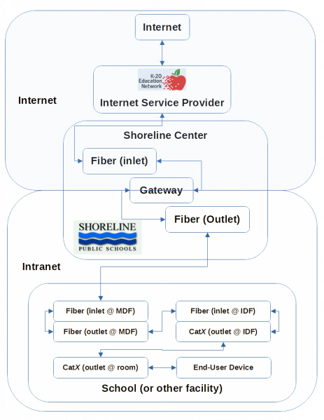 File:Netschema.png