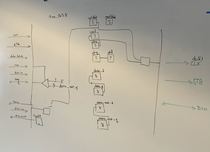 File:Learningprogramwhiteboard.png